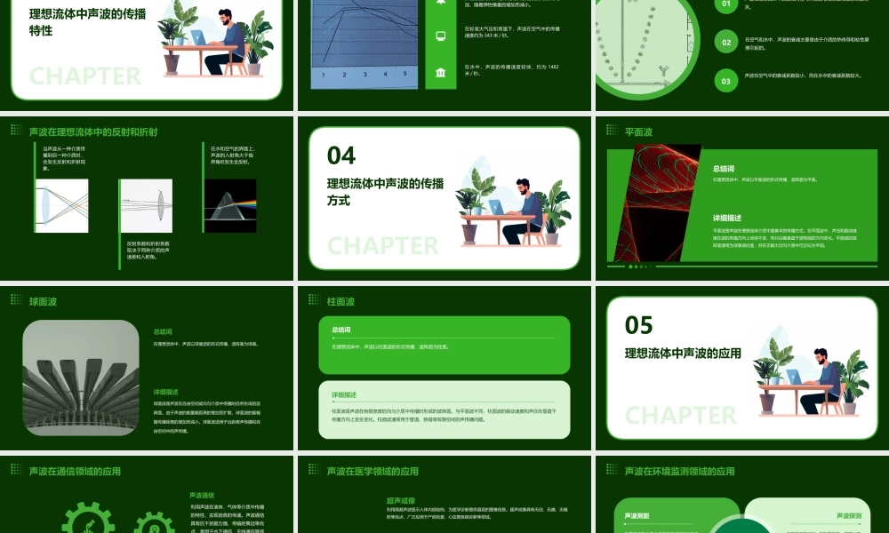 理想流体介质中声波的传播课件