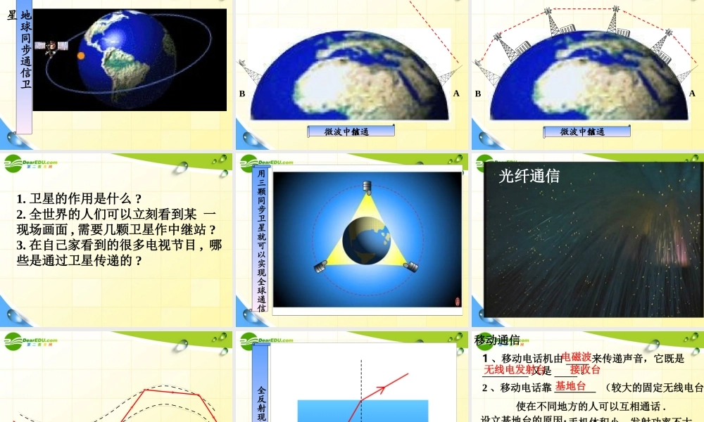 九年级物理下册 第十九章第二节广播电视与通信课件 沪粤版 课件