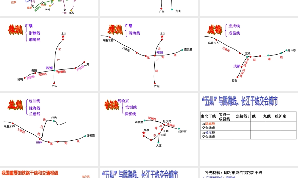 八年级地理-中国铁路复习课件湘教版 课件