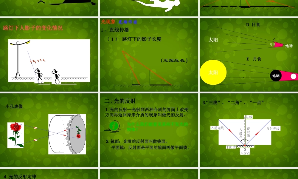 八年级物理上册 第二章 光现象复习课件1 新人教版 课件