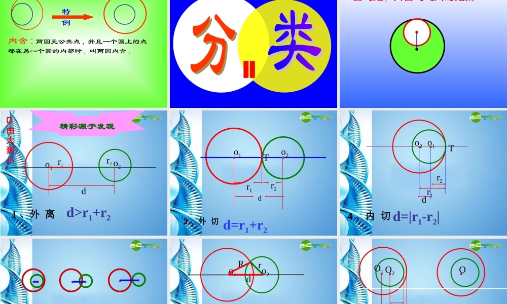 九年级数学下册 圆与圆的位置关系课件 沪科版 课件