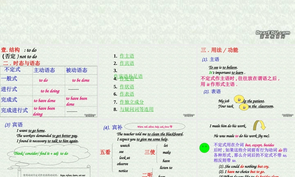 新课标高二英语动词不定式 课件