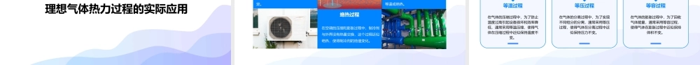 理想气体的热力性质和热力过程课件 (2)