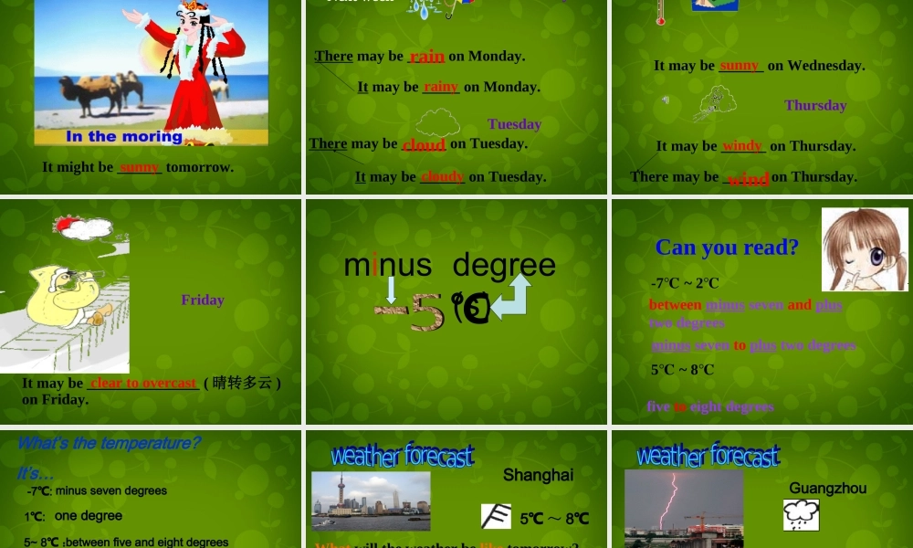 八年级英语上册 Module 10 Unit 1 It might snow课件 (新版)外研版 课件