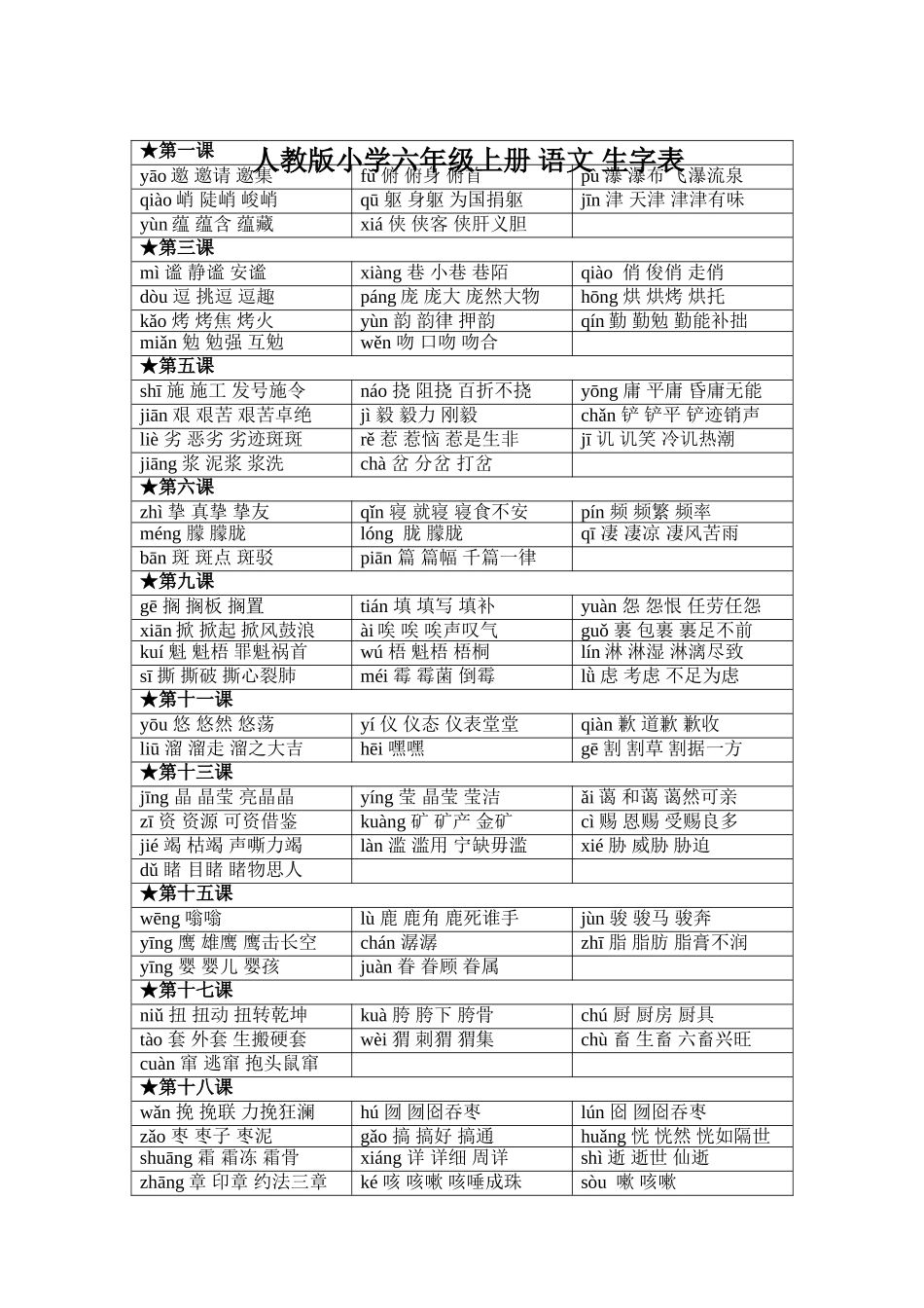 人教版小学六年级语文上册生字表_第1页