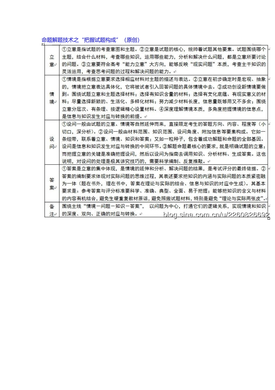 命题解题技术之“把握试题构成”（原创）_第1页
