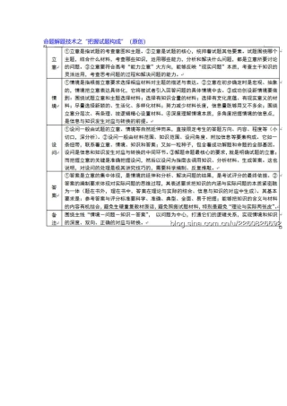 命题解题技术之“把握试题构成”（原创）