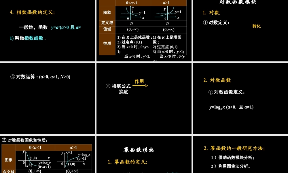 必修1-函数模块