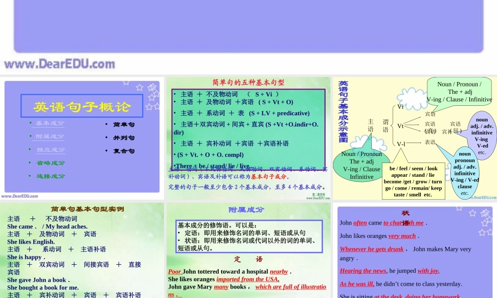 人教版英语句子概论 课件