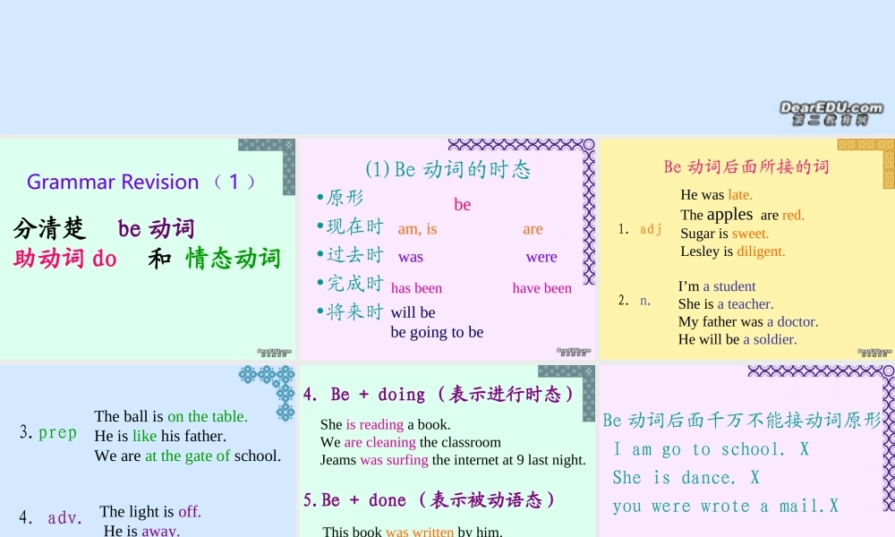 复习be动词和情态动词 新课标 人教版 课件