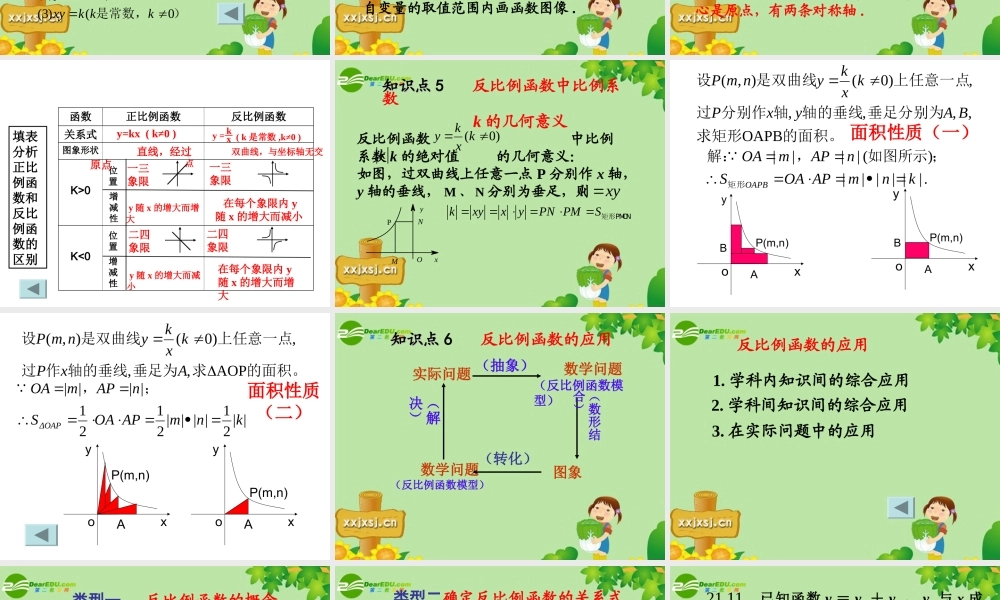 中考数学复习 (反比例函数)课件 苏教版 课件