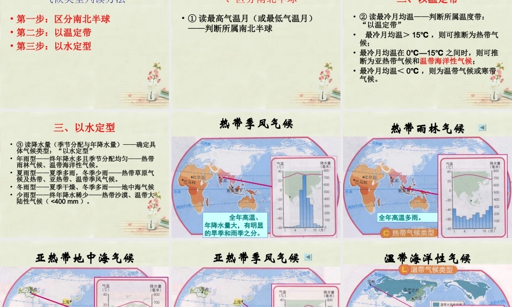 中学七年级地理上册 第4章 天气与气候复习课件 粤教版 课件