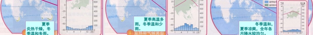 中学七年级地理上册 第4章 天气与气候复习课件 粤教版 课件