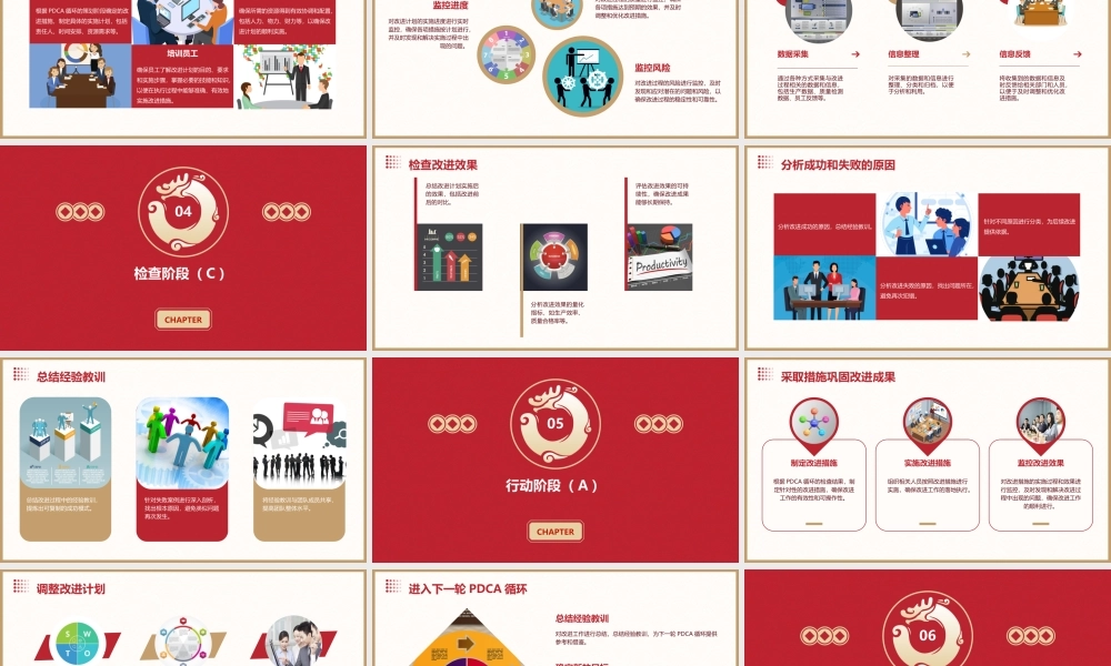 现场管理问题改善PDCA循环课件