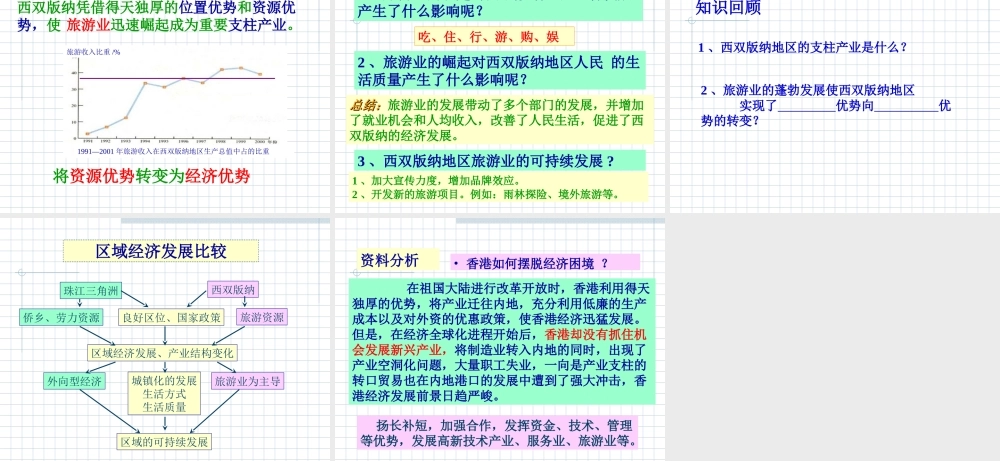 八年级地理下：第七章 认识省内区域复习课课件人教新课标版 课件