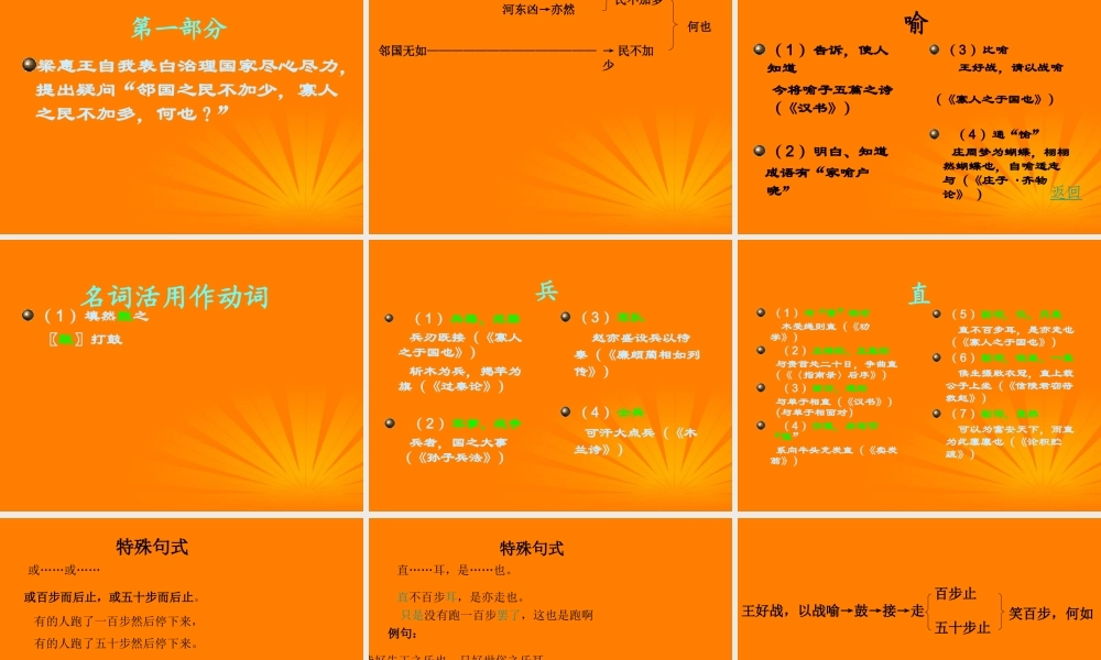 届高二语文 1.1.2(寡人寡人之于国也)同步备课课件 苏教版必修4 课件