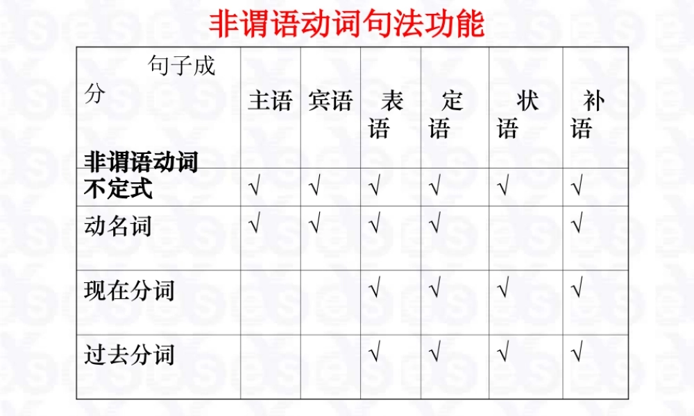 新课标 高考英语专题复习 非谓语动词附录 试题