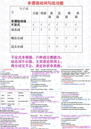 新课标 高考英语专题复习 非谓语动词附录 试题