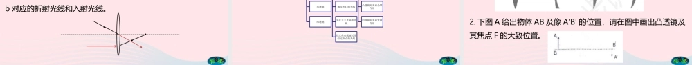八年级物理下册 6.1 透镜课件(新版)北师大版 课件