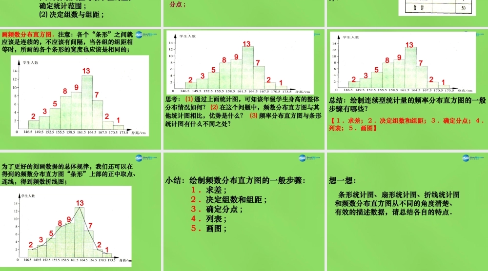 八年级数学下册( 数据的频数分布)课件4 (新版)沪科版 课件