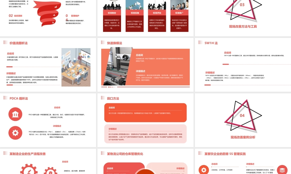 现场管理改善实务课件
