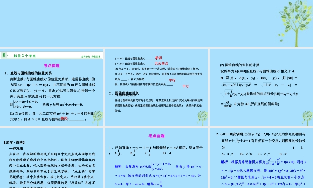 山西省忻州市高考数学 专题 圆锥曲线复习课件