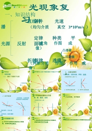 八年级物理上册：第五章光现象复习课件(北师大版) 课件