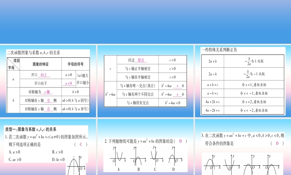 九年级数学下册 小专题(一)二次函数图象与字母系数之间的关系作业课件 (新版)湘教版 课件