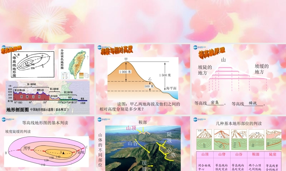 中学七年级地理上册 1.4 地形图的判读课件 (新版)新人教版 课件