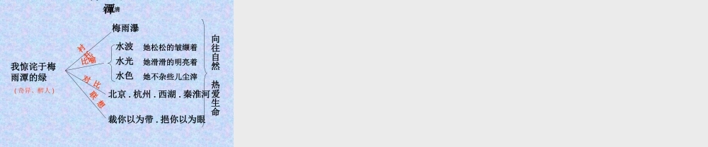 九年级语文苏教版上册 绿ppt 课件