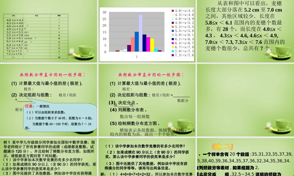 中学七年级数学下册 10.2.1 直方图课件 (新版)新人教版 课件