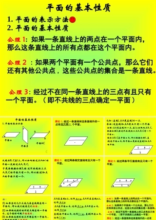 平面的基本性质 ppt课件1 人教版高二数学立体几何之平面的基本性质[整理二套] 人教版高二数学立体几何之平面的基本性质[整理二套]