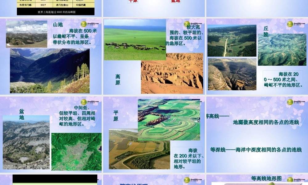 中学七年级地理上册 2.2 地形图的判读课件 商务星球版 课件