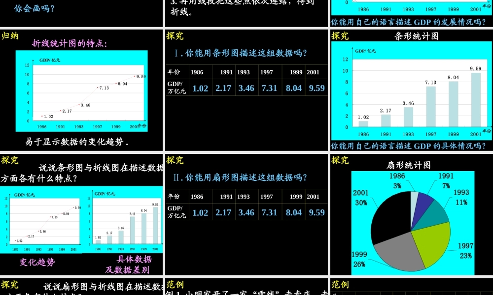 八年级数学上册 折线图(1) ppt 课件