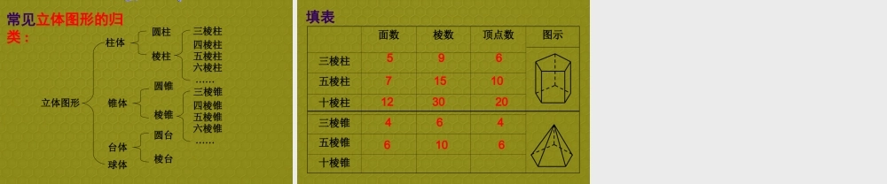 中学七年级数学上册 1.1(我们身边的图形世界(第一课时))课件 青岛版 课件