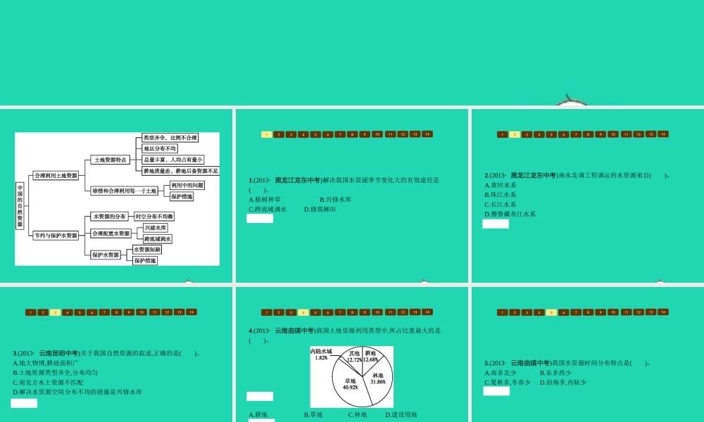 八年级地理上册 第三章 中国的自然资源本章整合课件 (新版)商务星球版 课件