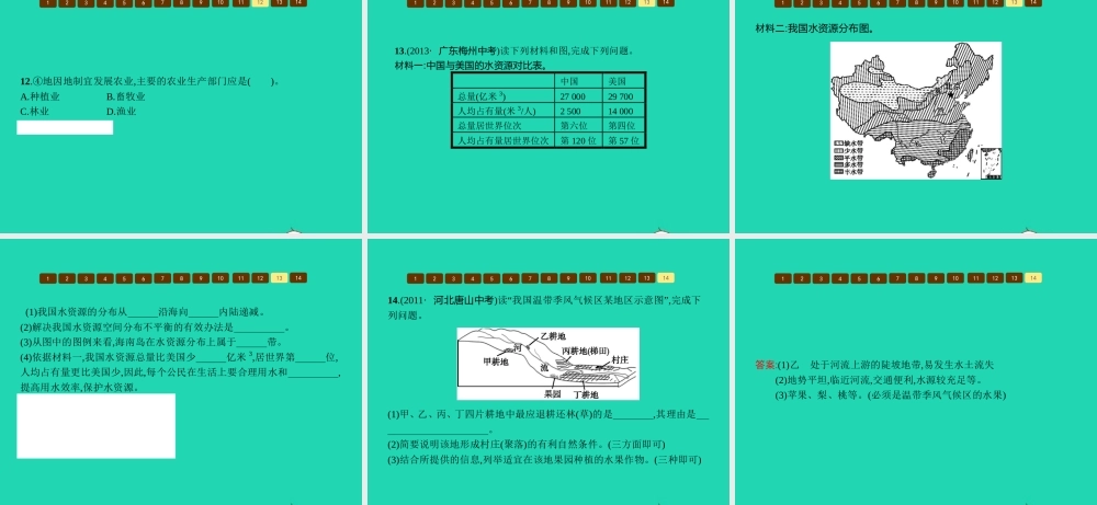 八年级地理上册 第三章 中国的自然资源本章整合课件 (新版)商务星球版 课件