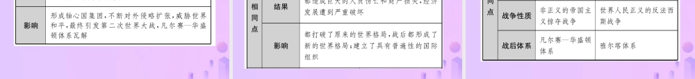 中考历史总复习 第二十三讲 经济大危机和第二次世界大战课件 新人教版 课件