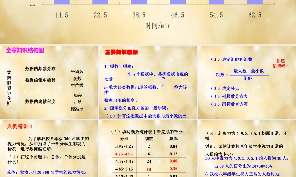 八年级数学下册 第数据的初步分析单元复习课件 (新版)沪科版 课件
