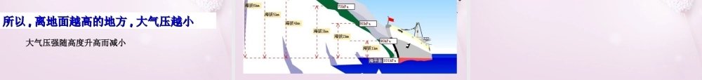 八年级物理下册 第九章 第三节 大气压强课件 (新版)新人教版 课件