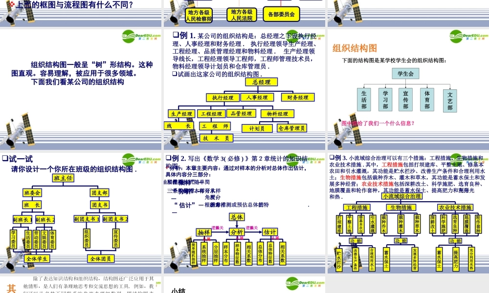 数学：42(结构图)课件(新人教A版选修1-2)高二 课件