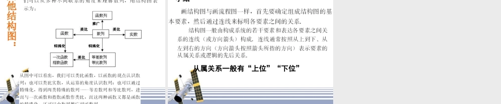 数学：42(结构图)课件(新人教A版选修1-2)高二 课件