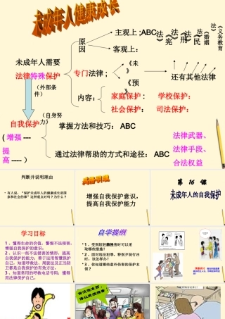 中学七年级政治(未成年人的自我保护)课件