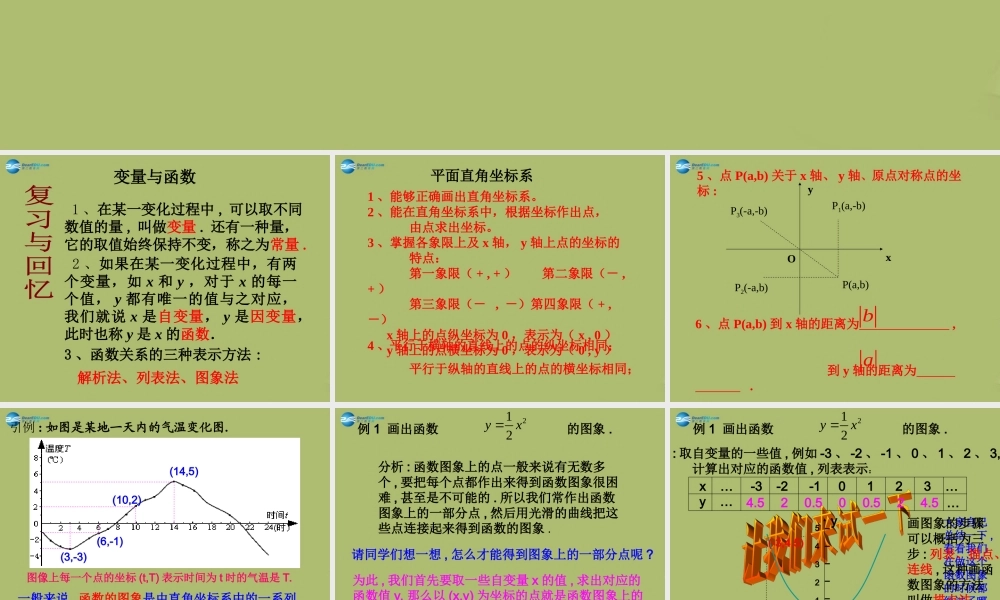 八年级数学下册 17.2.2 函数的图象课件 (新版)华东师大版 课件