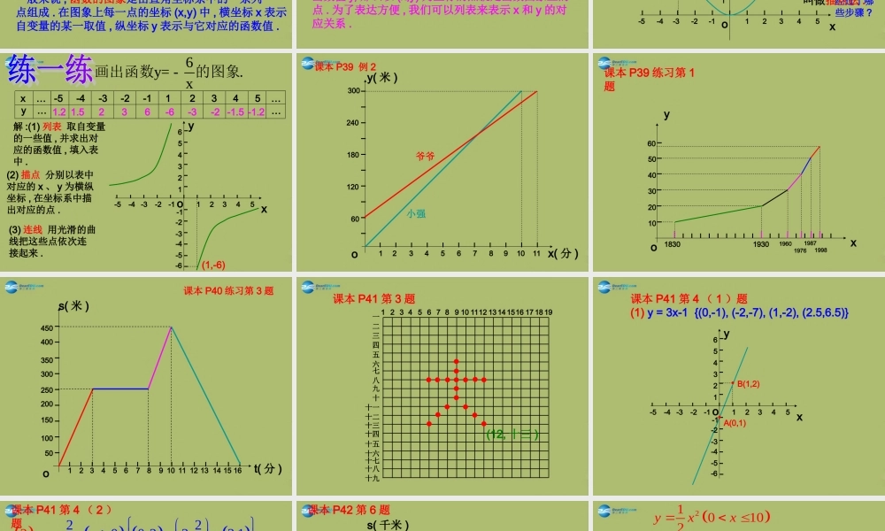 八年级数学下册 17.2.2 函数的图象课件 (新版)华东师大版 课件