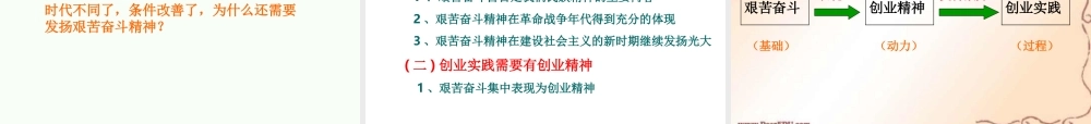 初三政治发扬创业精神 投身创业实践 课件