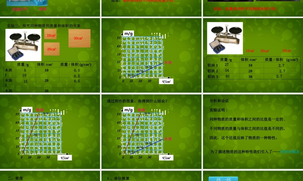 八年级物理上册 第五章 第2节 探究物质的密度课件 粤教沪版 课件