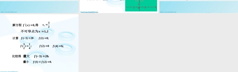 下学期导数与函数的最值 人教版 江苏地区导数课件全集 新人教 江苏地区导数课件全集 新人教