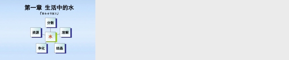 八年级科学上册 第一章6-9节复习课件 浙教版 课件