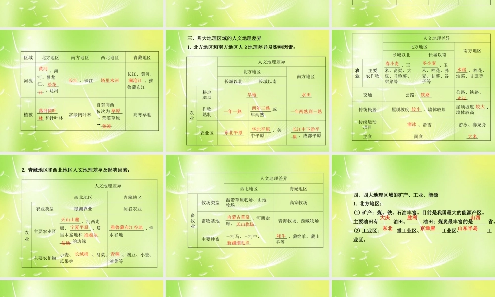 八年级地理下册 第五章 中国的地域差异课件 (新版)湘教版 课件
